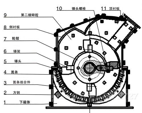 鵝卵石細碎機內部結構