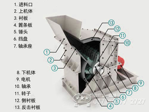 細碎機內(nèi)部結(jié)構(gòu)圖