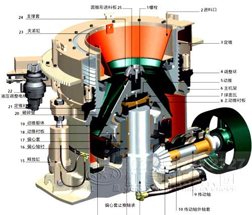 大型碎石機(jī)