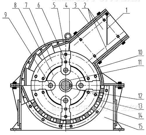 高產錘式破碎機