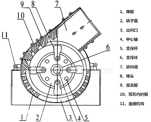 錘式破碎機