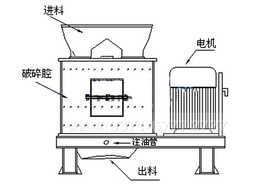 復(fù)合破碎機(jī)