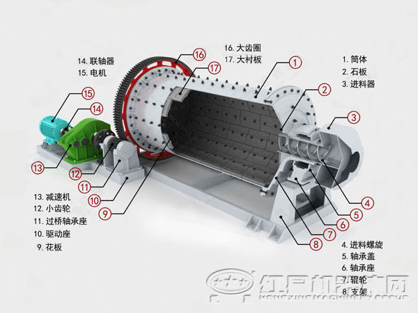 鐵礦球磨機結構