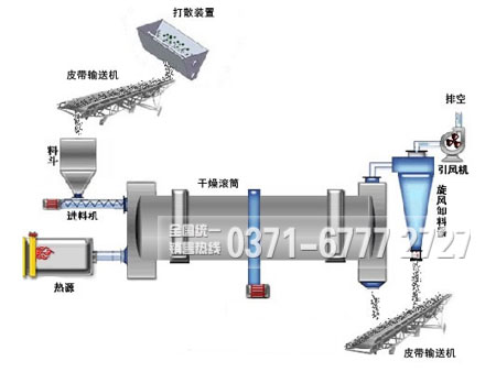 污泥干燥機(jī)工作原理