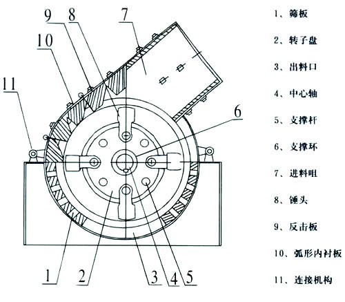 鋼渣破碎機結構圖