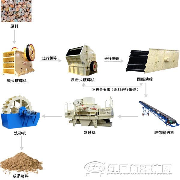 石英砂加工設備