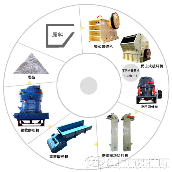 采石場石料生產線工藝