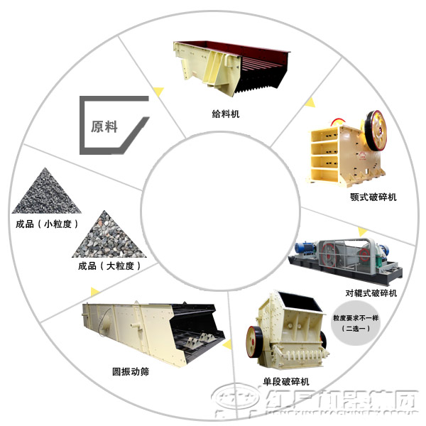 石子生產線工藝