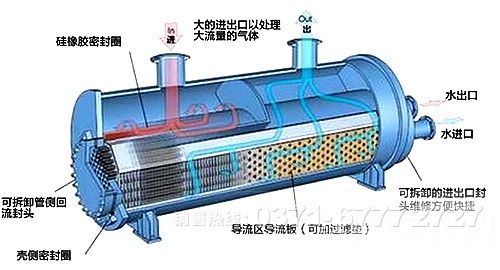 滾筒冷卻機工作原理