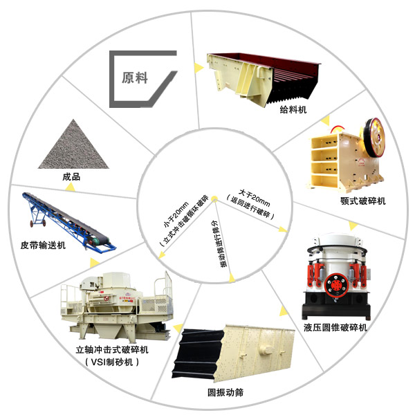 玄武巖生產(chǎn)線設(shè)備工藝