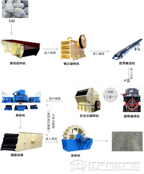 制砂機(jī)成套設(shè)備|成套制砂機(jī)設(shè)備