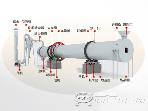 脫硫石膏烘干機結(jié)構(gòu)