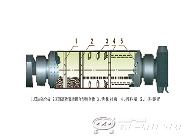 管式球磨機結構特點