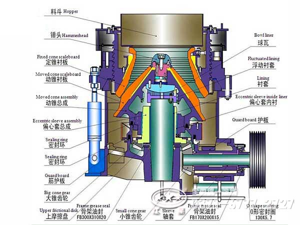 多缸圓錐破碎機結構