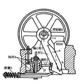 復(fù)擺鄂式破碎機(jī)結(jié)構(gòu)