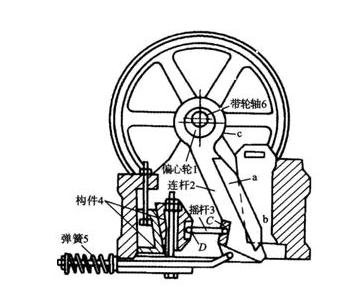 復擺顎式破碎機結構