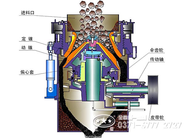 液壓圓錐破結構