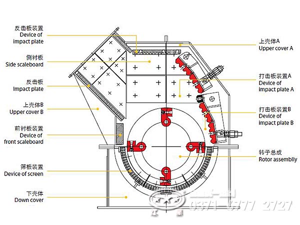 小型錘式破碎機內部裝置