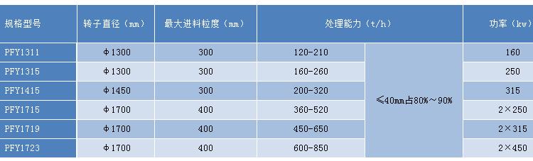 硬巖反擊破參數(shù)