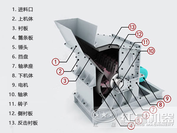 反擊高產(chǎn)細(xì)碎機內(nèi)部結(jié)構(gòu)圖