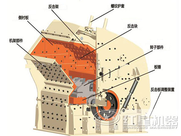 反擊式粉碎機(jī)結(jié)構(gòu)圖