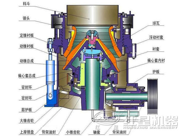 鋁礬土圓錐破碎機(jī)結(jié)構(gòu)