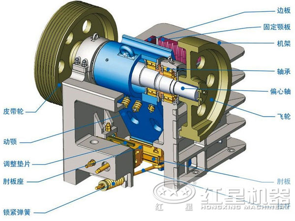 顎式細(xì)碎破碎機(jī)結(jié)構(gòu)圖