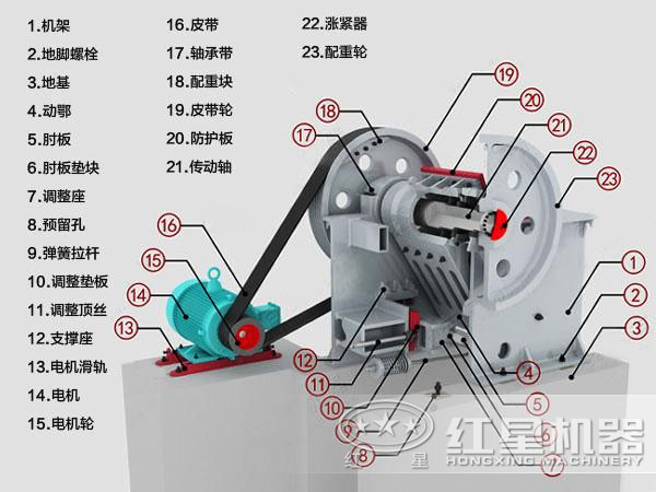 復擺顎式破碎機內部結構