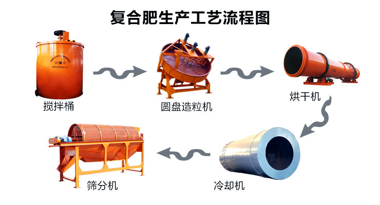 復(fù)合肥生產(chǎn)線設(shè)備詳解