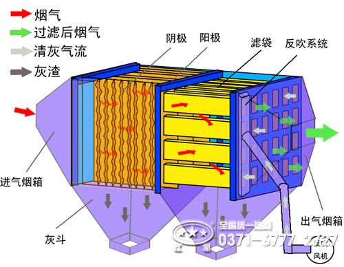 脈沖布袋除塵器工作原理