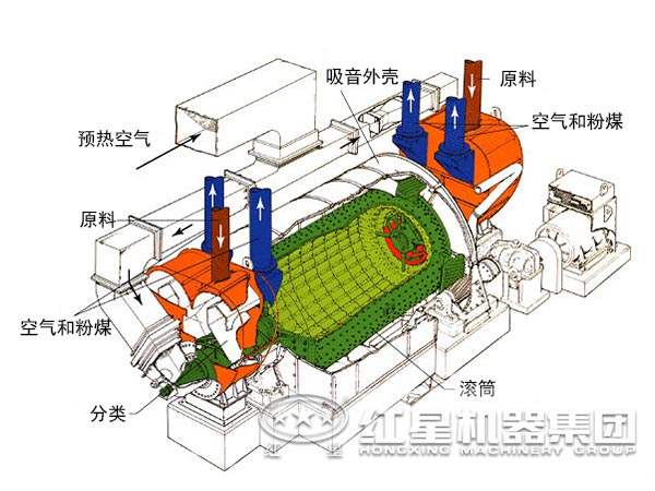 原料磨工作原理