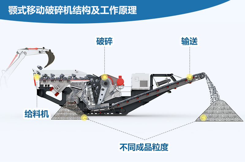 顎式移動(dòng)破碎機(jī)工作原理