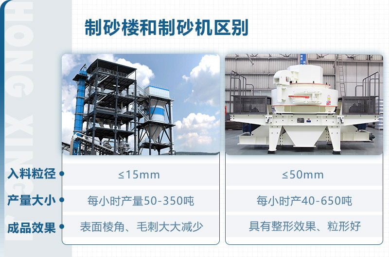 制砂樓和制砂機區別？從這些方面看