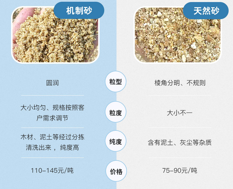 天然砂VS機制砂