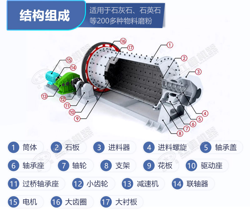 球磨機結構圖