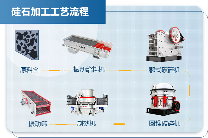 硅石加工工藝流程圖