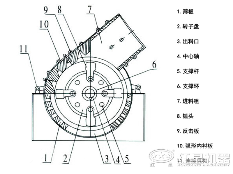 沖擊錘式破碎機結(jié)構(gòu)圖