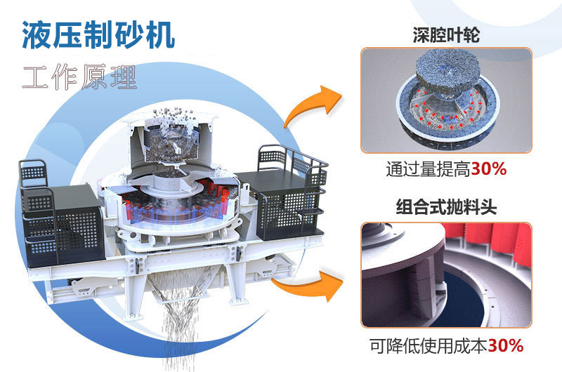 液壓制砂機工作原理圖