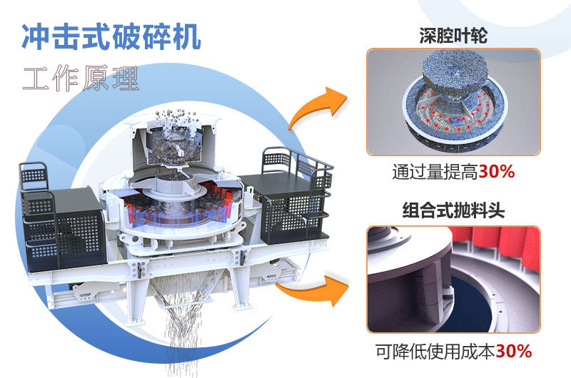 沖擊式破碎機(jī)工作原理