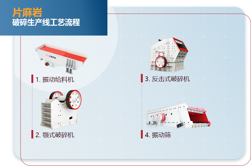 片麻巖破碎生產線工藝流程圖