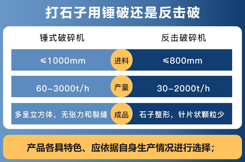 錘式破碎機和反擊破碎機的區別