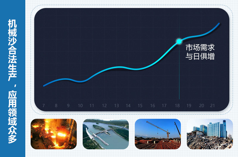 機械沙是合法的嗎？機械沙設備價格多少錢？