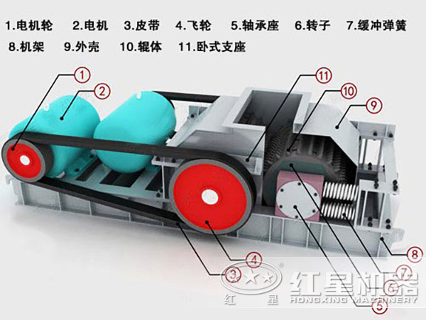 對(duì)輥式破碎機(jī)結(jié)構(gòu)