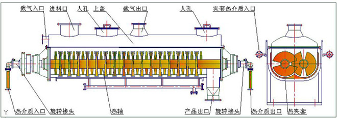 間接傳熱烘干機工作原理