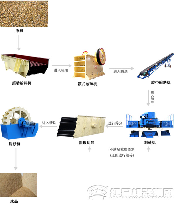 破碎生產線加工流程