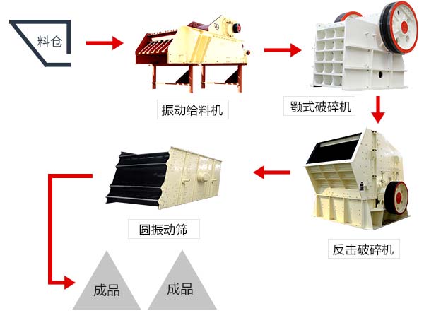 由鄂式破碎機(jī)配合組成的石灰石破碎生產(chǎn)線