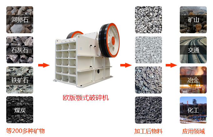 歐版顎式破碎機應用