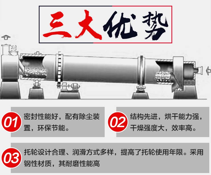 工業(yè)烘干機(jī)性能優(yōu)勢(shì)