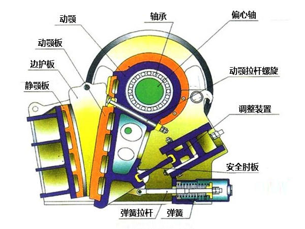 1200×1500顎式破碎機內(nèi)部結(jié)構(gòu)