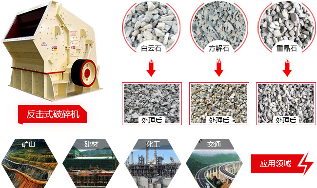 反擊式破碎機應用